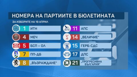 Жребият е хвърлен – номерата в бюлетината са ясни: Как партиите разчетоха късмета си?