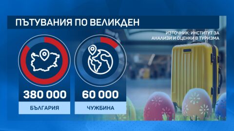Пътувания за Великден: Около 380 хиляди българи избират българското Черноморие 