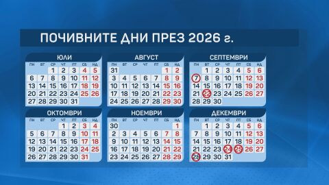  Цената на почивката: Бизнесът срещу почивен понеделник след празник