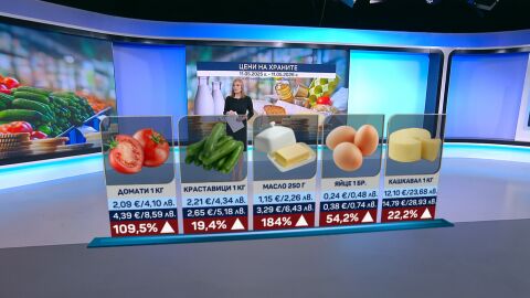  Kaкъв е ръстът на цените през последната една година?