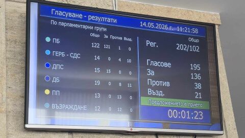 Депутатите приеха промените в Закона за защита на потребителите 