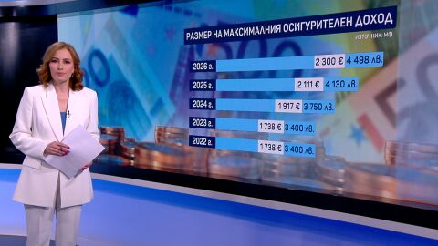 Максималният осигурителен доход скача до 2 300 евро