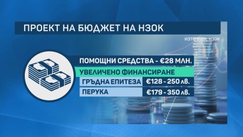 Бюджетът за здраве: Без увеличение в размера на помощните средства, но за повече видове