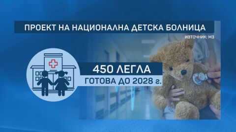 „Бях стажант, а сигурно няма да я дочакам“: Мечтата за Национална детска болница се отдалечава