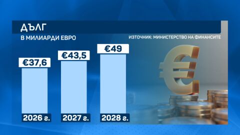Бюджетът на раздора: Ще успят ли управляващи, бюджет и синдикати да се разберат? (ВИДЕО)