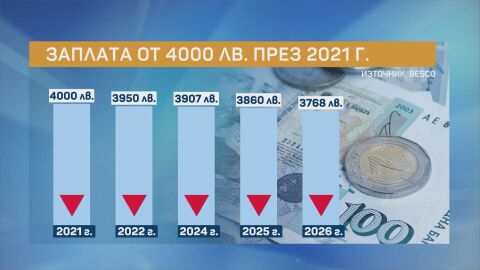 Добромир Иванов: 5500 лева годишно са изчезнали от бюджета на едно семейство