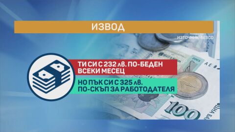 Добромир Иванов: 5500 лева годишно са изчезнали от бюджета на едно семейство