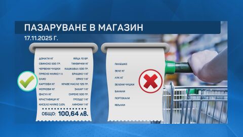 „Малка потребителска кошница струва 101 лв.“: На пазар с bTV, стигнаха ли ни парите?