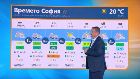 Георги Рачев: Остава топло, но ще вали. Въпросът е колко