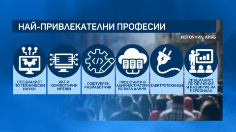 Кои са най-привлекателните професии у нас? (ВИДЕО)