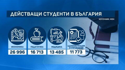 Кои са най-желаните специалности във висшите учебни заведения в България
