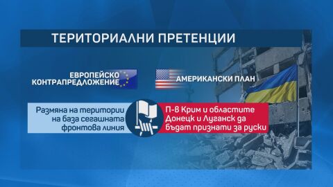 „Мир, но не на всяка цена“: Киев отказва да жертва територии