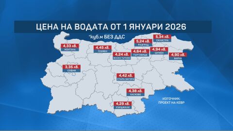 &quot;По-солена&quot; вода: Къде и как ще се променят цените за кубик от 1 януари?