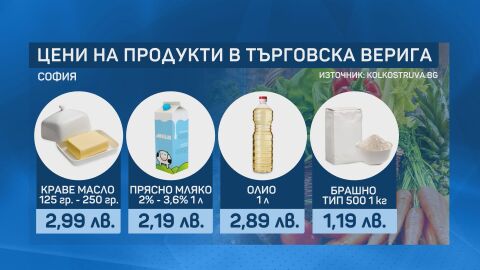 Масло за 2,99 лв.: Търговците обявяват пред КЗК най-ниските, а не средните цени на стоките