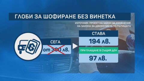 Глобите за неплатена винетка: На първо четене - ще се приравнят към санкциите в ЕС