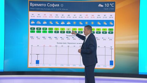 Снимка: Георги Рачев: Няма да има трайно захлаждане, а трайно затопляне