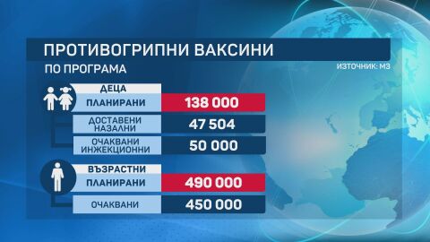 Снимка: Лични лекари: На фона на липсващите ваксини всяка година желаещите са все повече