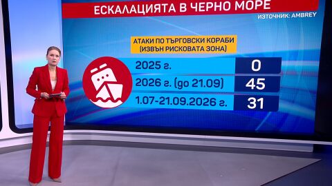 Снимка: Определиха Черно море като „най-смъртоносното“: Каква е равносметката?