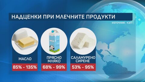 Снимка: КЗП разкри шокиращи надценки: Маслото поскъпва с над 100% до щанда