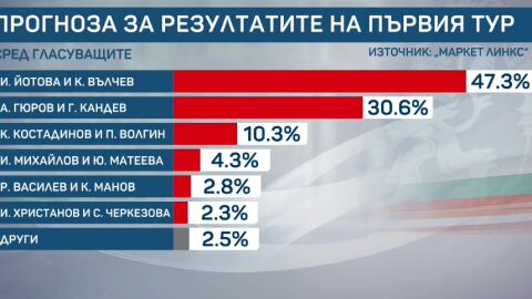 Снимка: 