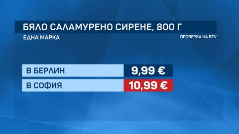 Снимка: Цената на сиренето: Проверка на bTV – колко струва у нас и в Германия