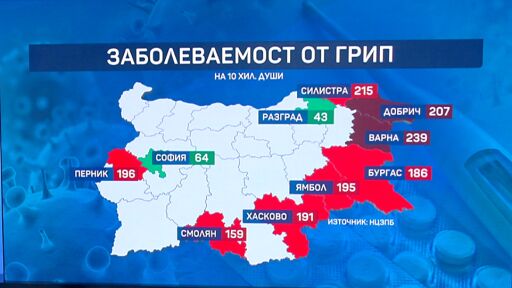 Още една област обяви грипна епидемия у нас