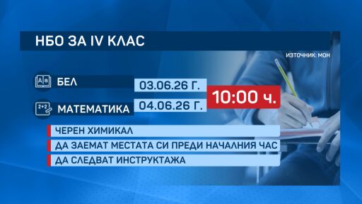 55 000 четвъртокласници се явяват на национално външно оценяване