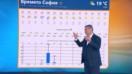 Рачев: На Боби киселото зеле ще втаса. Началото на ноември ще е дългоочакваното циганско лято