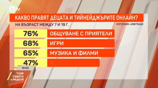 Как учениците да са в безопасност онлайн?