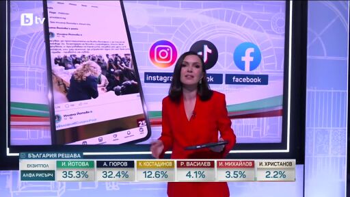 Тишина в профилите на Йотова и Гюров след първия тур, политически лидери с първи реакции