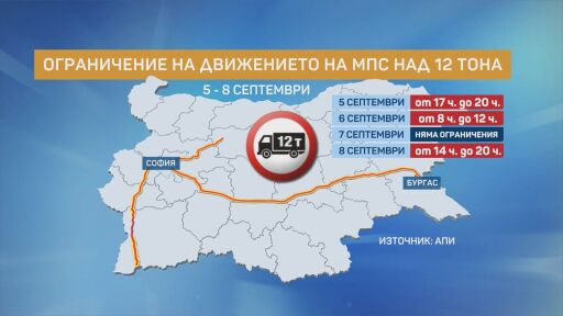 Пътят към Гърция преди дългия уикенд: Натоварен ли е трафикът?
