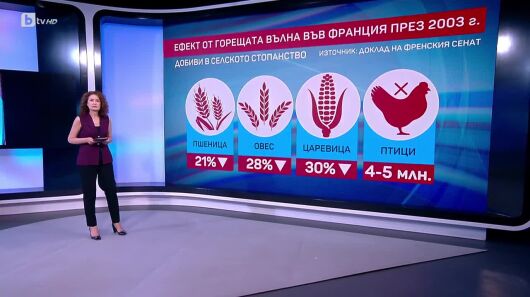 bTV Светът - 05.07.2025           