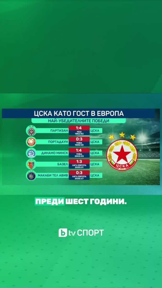 Успех за ЦСКА в Европа!