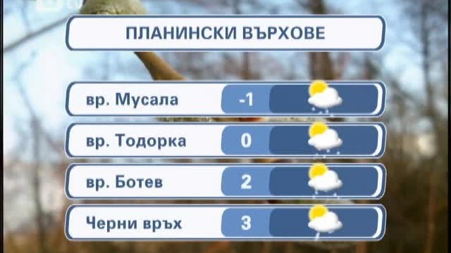 Снимка: Времето - Късна емисия - 05.04.2012 г.