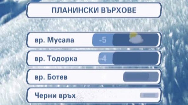 Снимка: Времето - Сутрешна емисия - 10.04.2012 г.