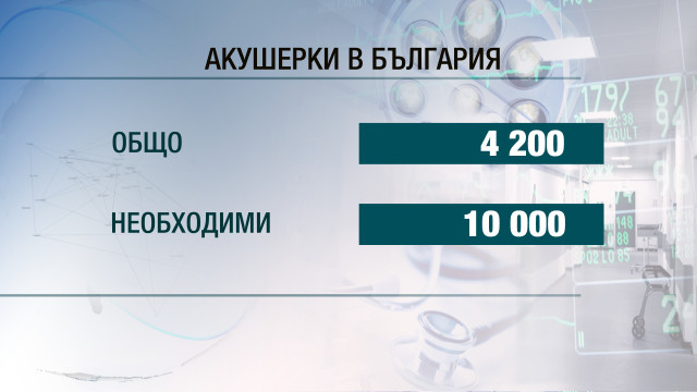 Снимка: Акушерките масово работят на поне две места, за да оцеляват