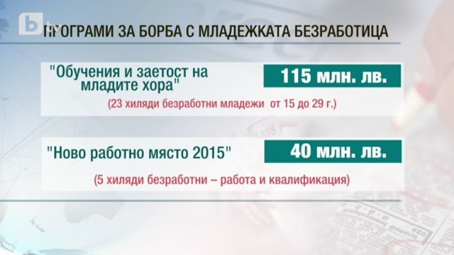 Снимка: ЕС отпуска 181 млн. лв. за младежката заетост в България