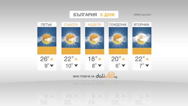 Снимка: Слабо захлаждане през почивните дни