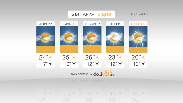 Снимка: Затоплянето ще продължи