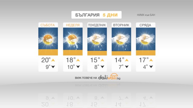 Снимка: Захлаждане в близките дни