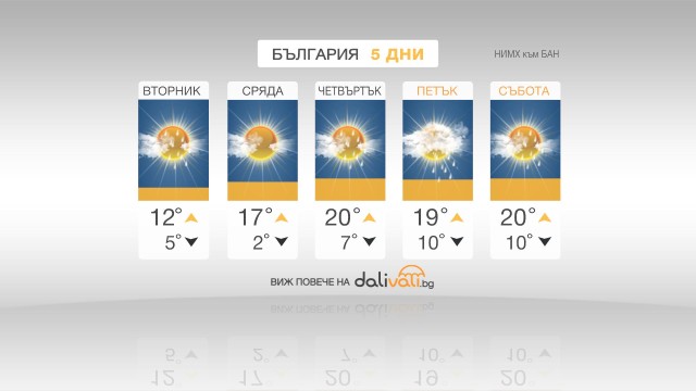 Снимка: Съществено затопляне утре