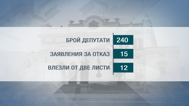 Снимка: Кои 240 депутати влизат в новия парламент? 
