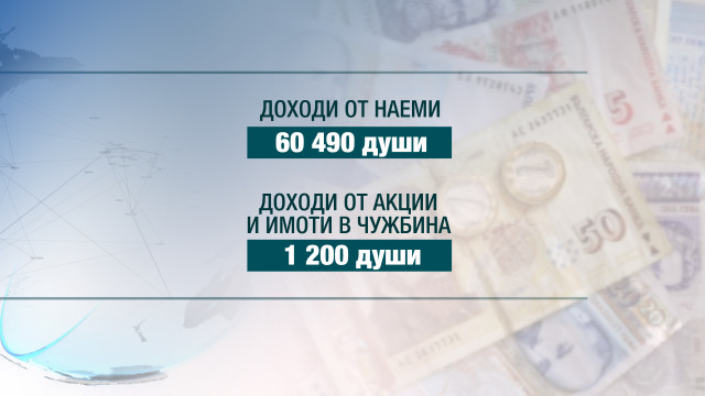 Снимка: Над 3000 българи са дали или получили приятелски заем над 40 хил. лв.