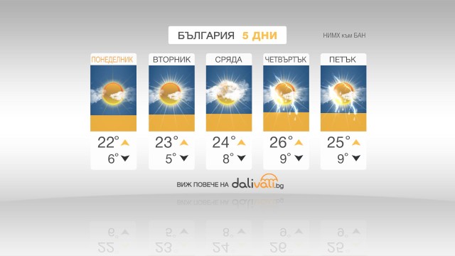 Снимка: Все по-топло през следващите дни
