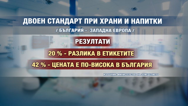 Снимка: „Чети етикета”: Докога ще плащаме по-високи цени за по-ниско качество продукти?