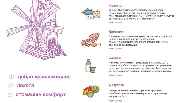 Направи си тест за добро храносмилане 