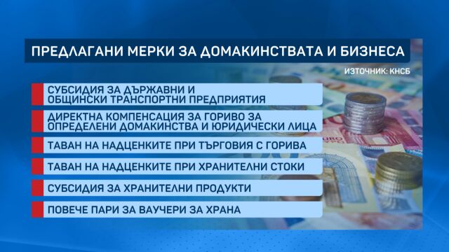 Снимка: КНСБ предлага 1 млрд. евро за ваучери за храна и подкрепа за нуждаещи се
