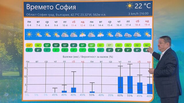 Рачев: Бруталният студ се размина, но следете прогнозата - за Великден нищо не е ясно