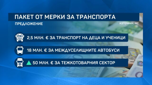 Снимка: Държавата отпуска 100 млн. евро за транспорта заради скъпите горива