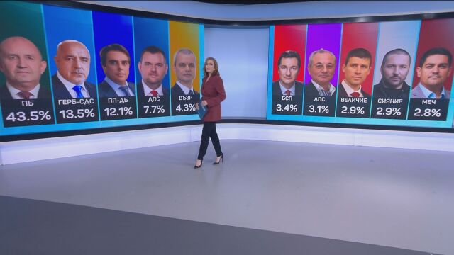 При 98% паралелно преброяване на 
